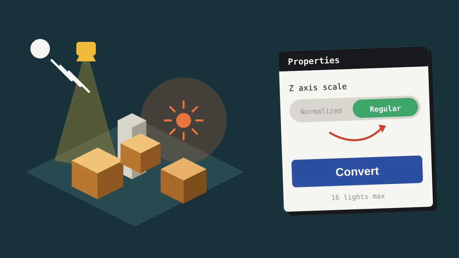 A low-poly 3D scene of crates and a pillar lit by a spot light, a point light and a directional light, each drawn as a small icon with its beam. Beside it, a properties panel with a Z axis scale switch moving from Normalized to Regular and a Convert button.