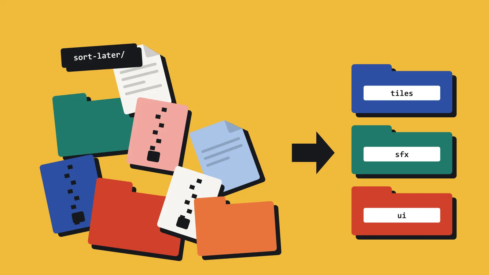 A messy pile of zip files and folders beside three neatly labelled folders for tiles, sfx, and ui.