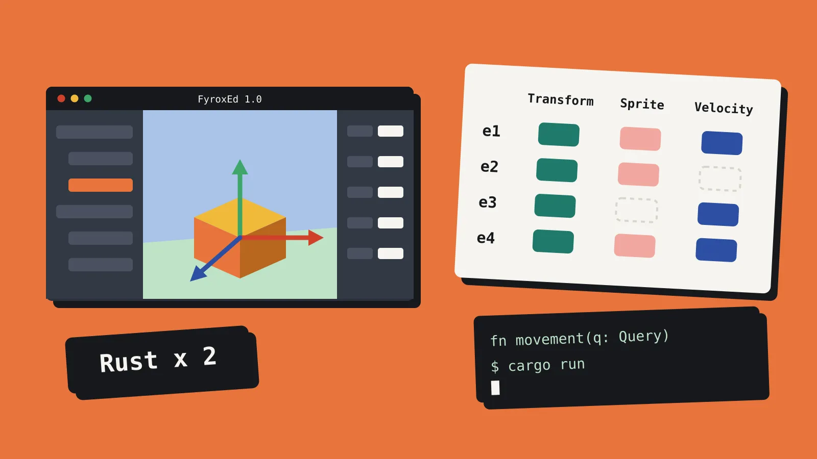 Two panels on an orange background. On the left, an editor window titled FyroxEd 1.0 shows a scene tree, a crate with a move gizmo, and an inspector. On the right, a table of entities e1 to e4 against Transform, Sprite and Velocity components, above a terminal reading cargo run. Two panels on an orange background. On the left, an editor window titled FyroxEd 1.0 shows a scene tree, a crate with a move gizmo, and an inspector. On the right, a table of entities e1 to e4 against Transform, Sprite and Velocity components, above a terminal reading cargo run.
