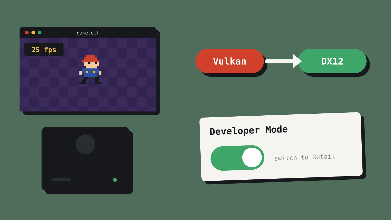 A plain black console box with a game window above it showing a pixel-art character and a frame counter reading 25 fps. Below, a translation arrow from Vulkan to DX12, and a toggle switched to Developer Mode. A plain black console box with a game window above it showing a pixel-art character and a frame counter reading 25 fps. Below, a translation arrow from Vulkan to DX12, and a toggle switched to Developer Mode.