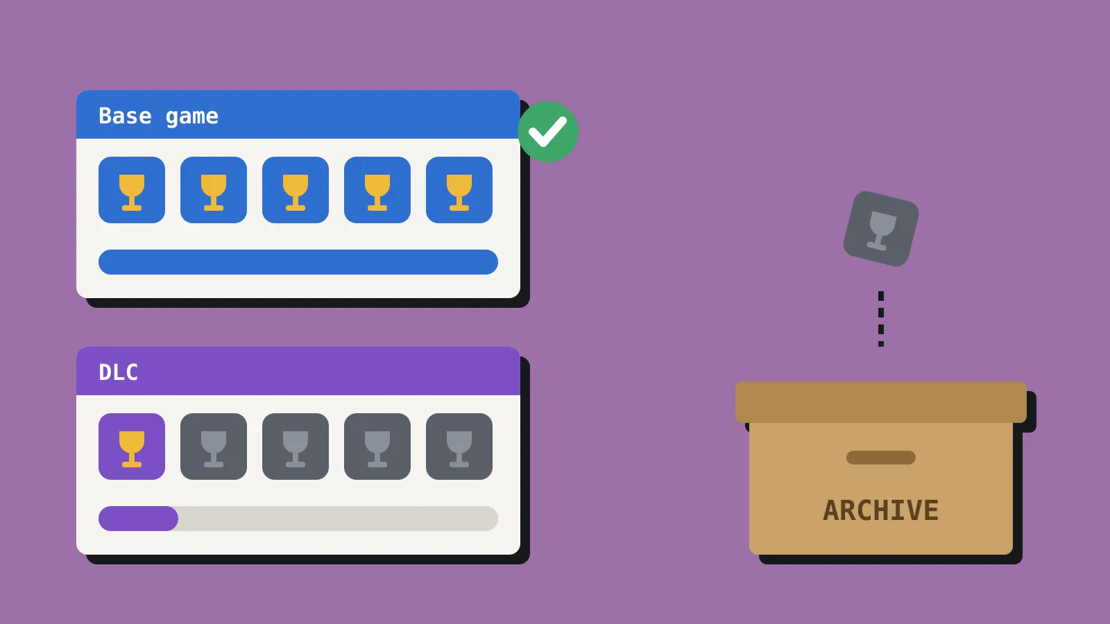 Two trays of trophy badges, one labelled Base game with all five earned and a green tick, one labelled DLC with one of five earned. On the right, a greyed-out badge drops into a cardboard box marked Archive. Two trays of trophy badges, one labelled Base game with all five earned and a green tick, one labelled DLC with one of five earned. On the right, a greyed-out badge drops into a cardboard box marked Archive.