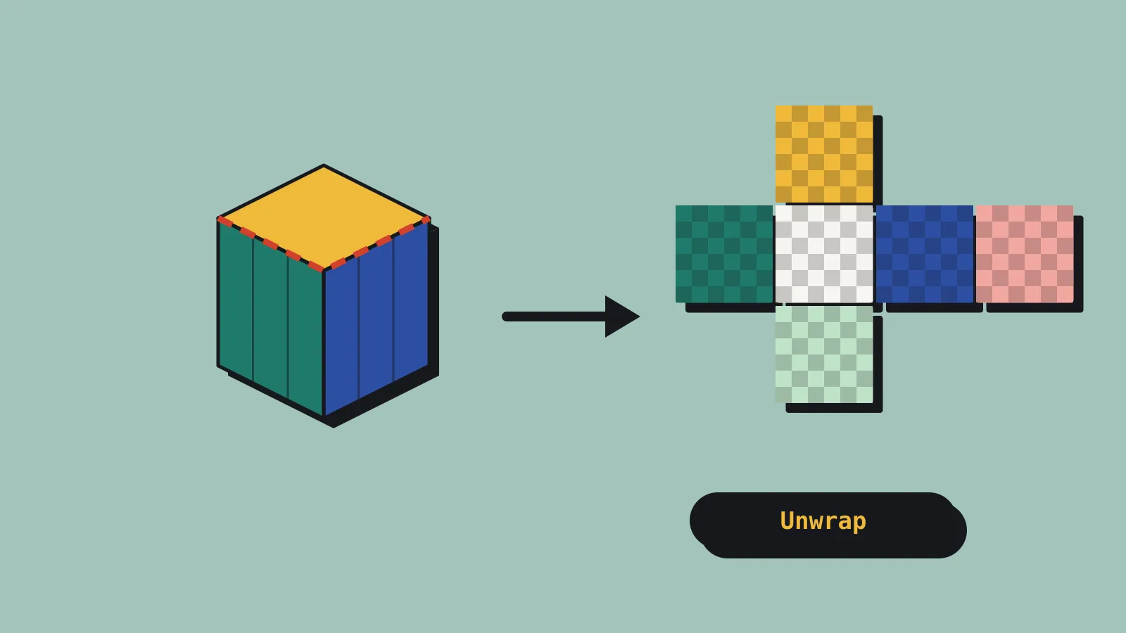 A cube with checker-textured faces and a dashed red seam along its top edges, with an arrow pointing to the same cube flattened into a cross of six UV islands. A button below reads Unwrap. A cube with checker-textured faces and a dashed red seam along its top edges, with an arrow pointing to the same cube flattened into a cross of six UV islands. A button below reads Unwrap.
